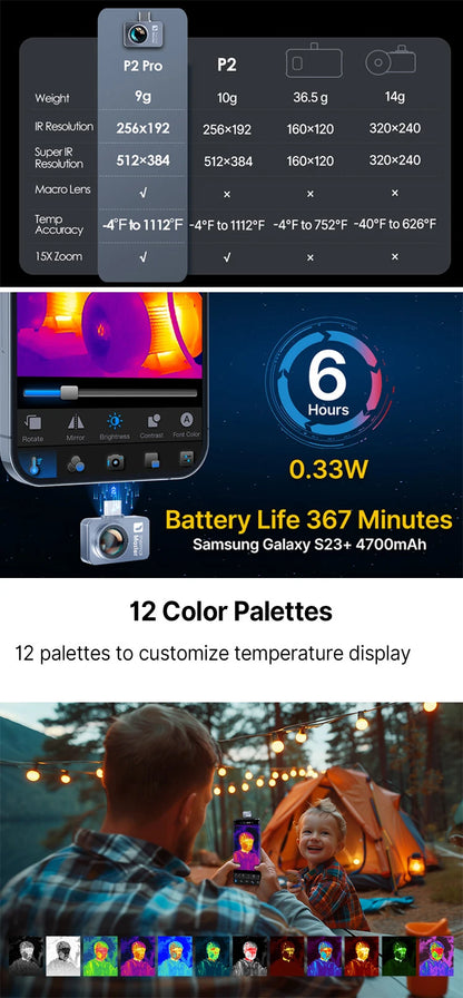 P2PRO Macro Thermal Imager – 600℃ Infrared Camera 256x192 for Android & iPhone