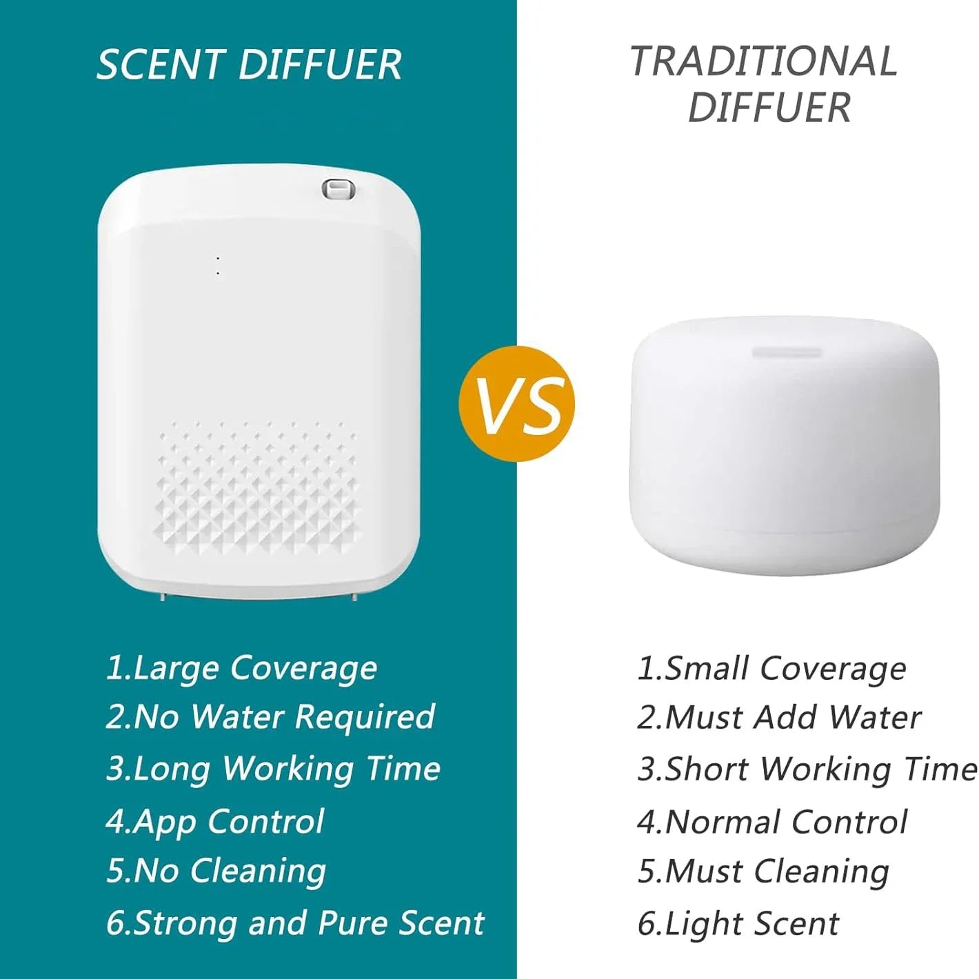 Fragrance Diffuser – Electric Aromatic Oil Diffuser, Wall Hanging Essential Oil Air Freshener for Home & Hotel