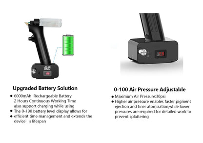 SHANGSE No-Clean Cordless Airbrush Kit – 30PSI Portable Rechargeable Spray Tool for Model Painting & Furniture Restoration