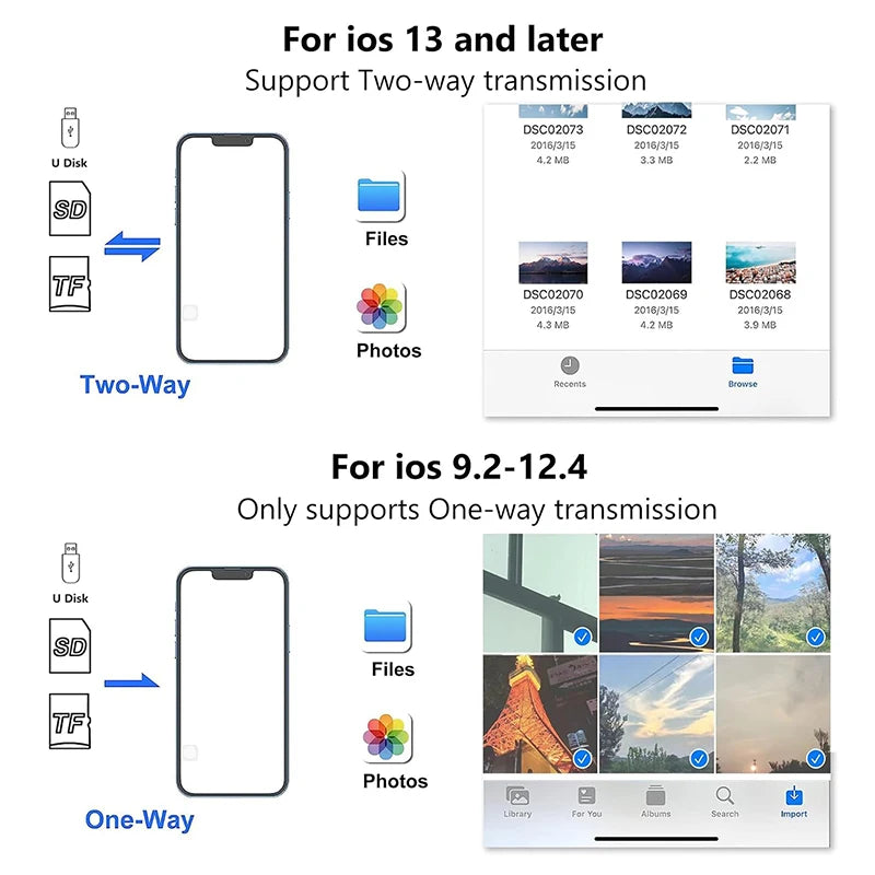 3 in 1 SD Card Reader for iPhone 14/13/12/11/15 Pro Max - Micro SD Memory Card Reader USB Adapter OTG for iPhone and iPad