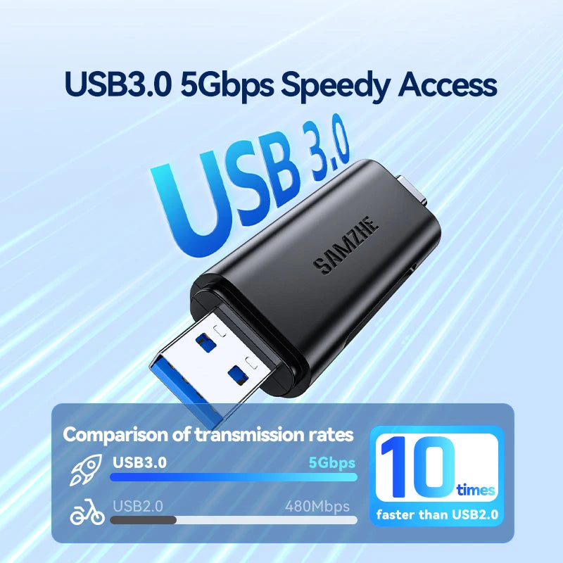 SAMZHE USB 3.2 Card Reader - Dual-Slot SD & MicroSD TF Reader with USB-A & USB-C Support