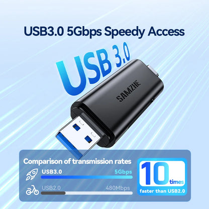 SAMZHE USB 3.2 Card Reader - Dual-Slot SD & MicroSD TF Reader with USB-A & USB-C Support
