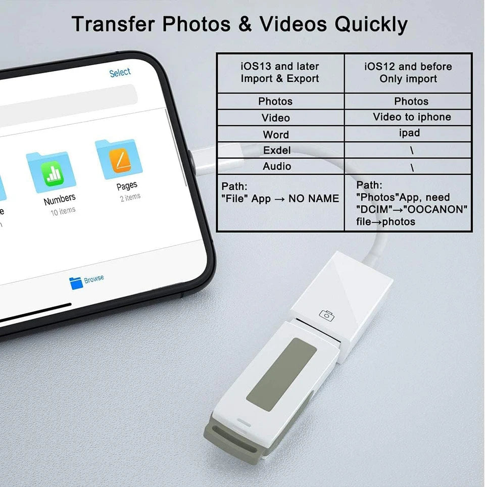 OTG Adapter Lightning to USB 3.0 – Fast Charge & Data Converter Cable for iPhone 14/13/12/11/X/XS/XR/8, USB-C Splitter Compatible