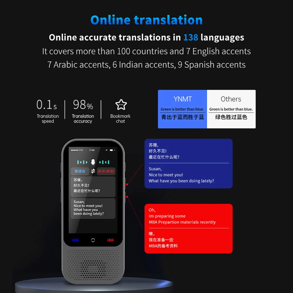 S80 Pro Portable Language Translator – 138 Languages, Voice Translation, 16 Offline Modes, ChatGPT Function
