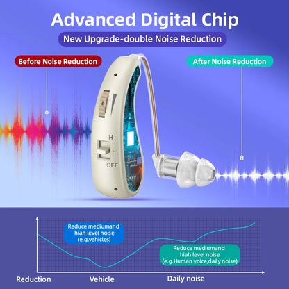 Enlarged Hearing Health Earphones - Sound Enhancement for Elderly with Hearing Loss & Tinnitus, Hearing Aid Protection