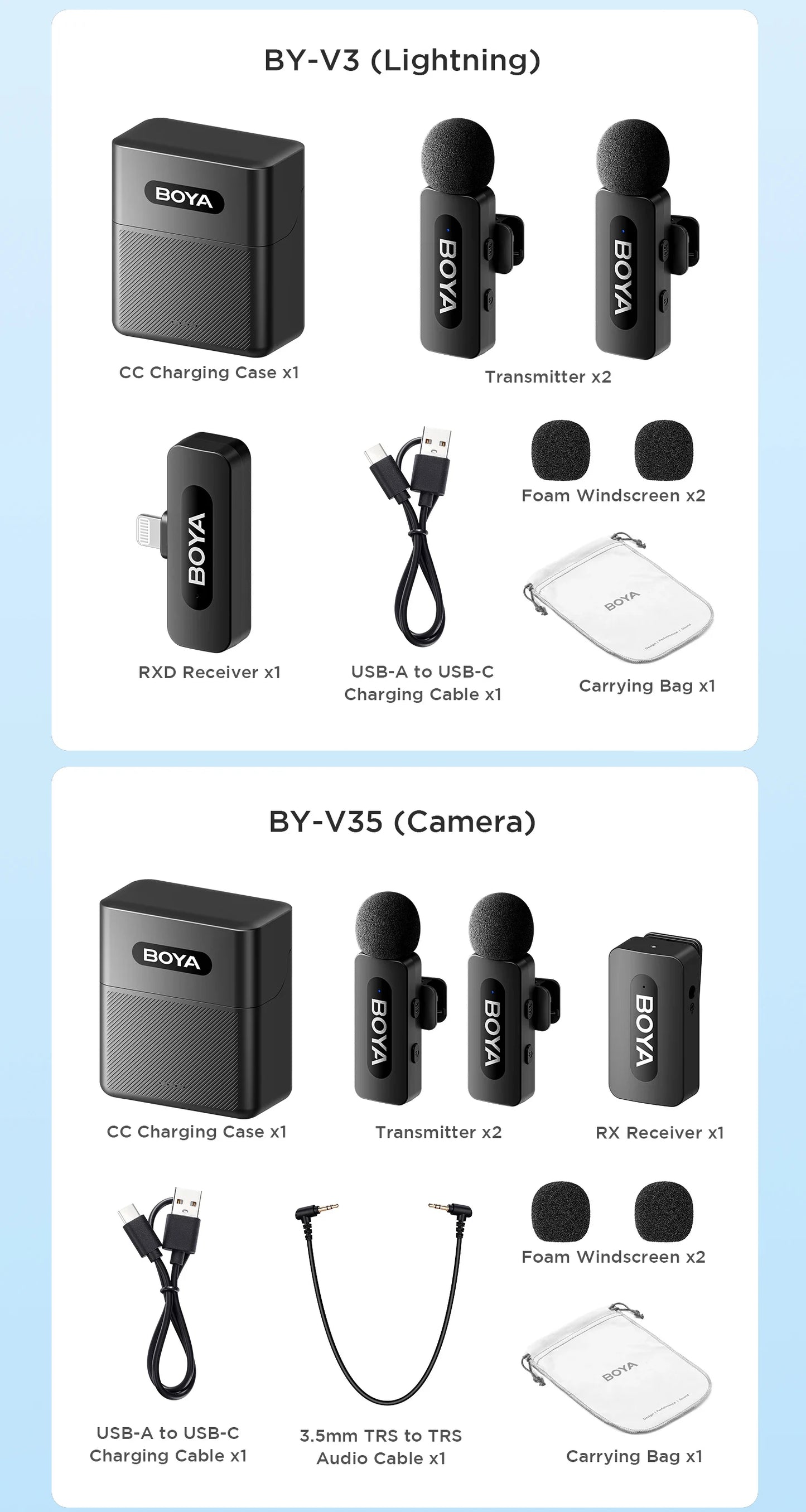 BOYA BY-V3 Wireless Lavalier Microphone – Lapel Mic for iPhone, iPad, Android, USB-C, Gaming, Video Recording & Streaming