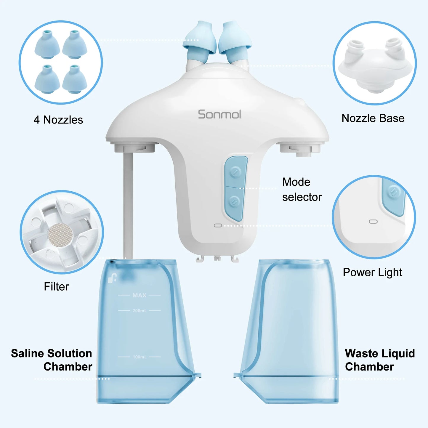 Electric Nasal Irrigation System – Includes 50 SaltPods, Nose Washer & Sinus Rinse Cleaner for Congestion Relief