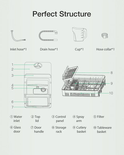 BlitzHome Smart Countertop Dishwasher – Portable Tabletop Dish Washer with APP Control for Kitchen