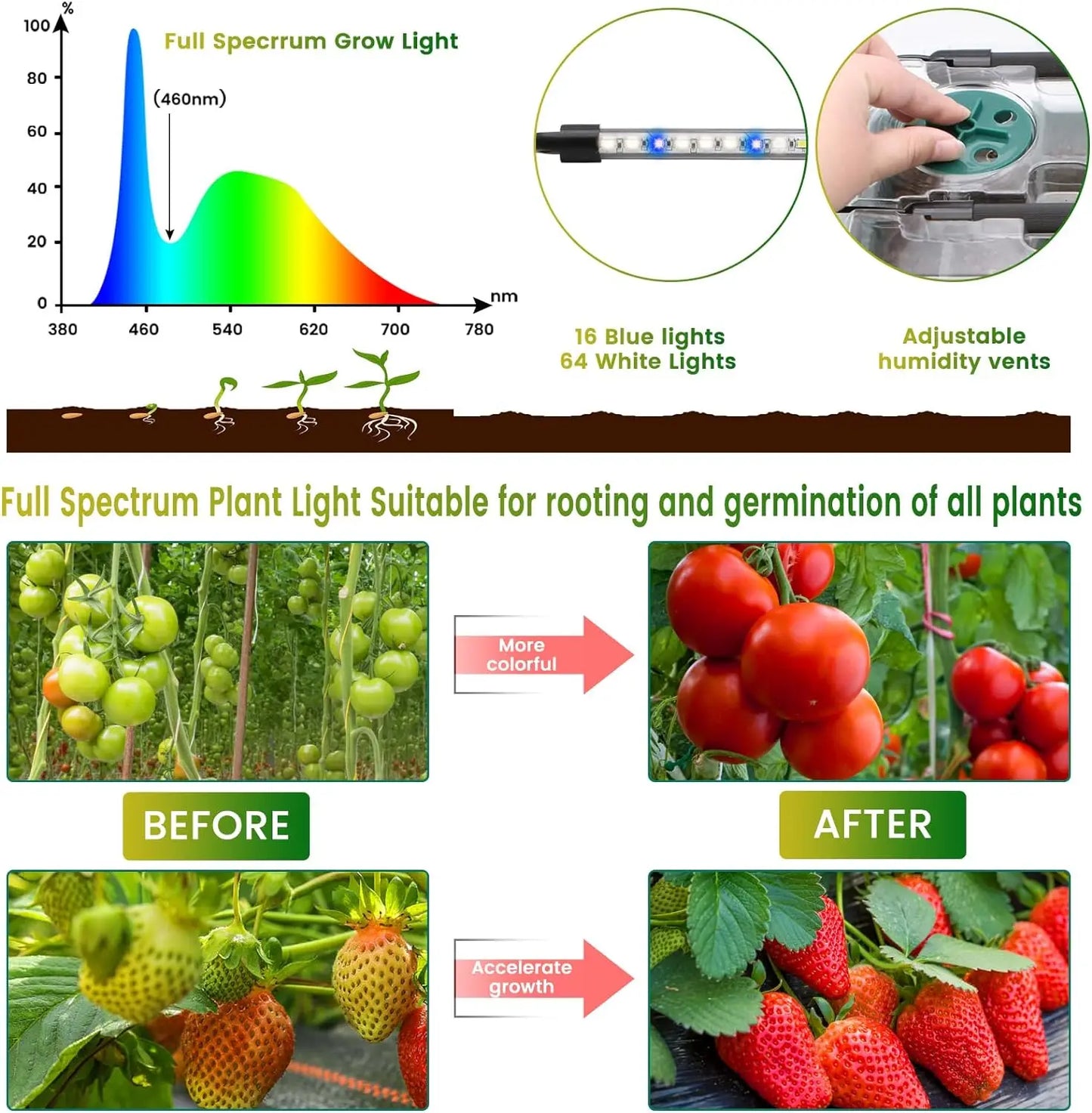 120-Cell Seed Starter Tray with Grow Light — Smart Timer Kit with Adjustable Vents & Drainage Holes