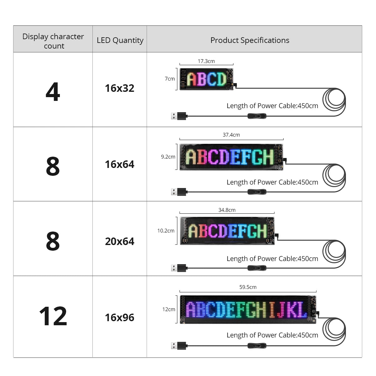Flexible RGB LED Matrix Display Panel - Bluetooth Scrolling Text, Animations & Smart Car Advertising Light