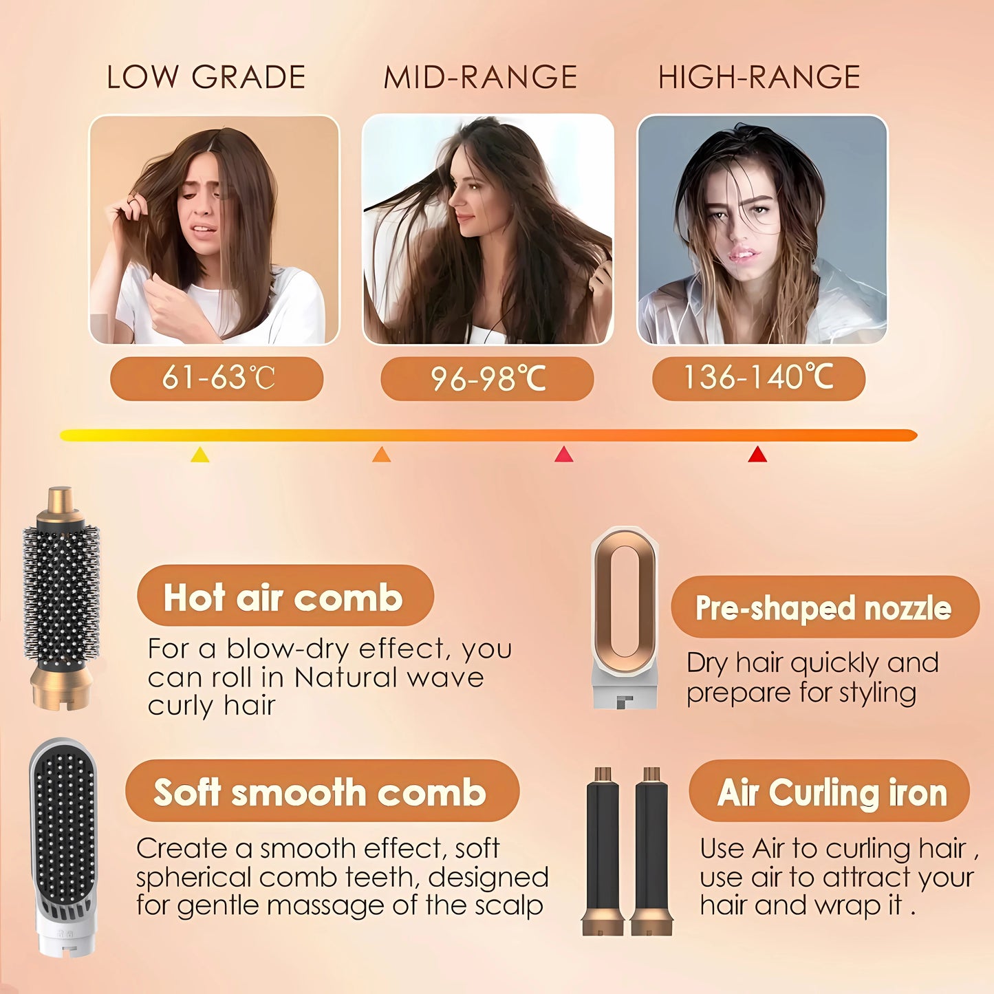 5-in-1 Hair Dryer Multi Styler – Curling Iron, Hair Straightener, Hair Brush & Dryer All-in-One Tool