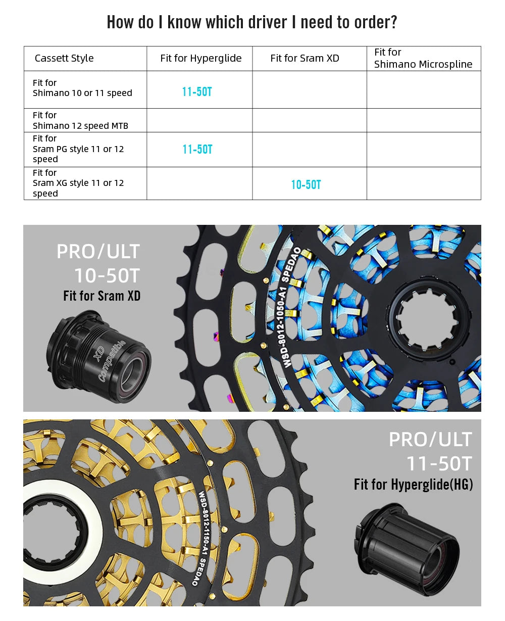 SPEDAO 12-Speed 10-50T Bicycle Cassette – 12V MTB Freewheel Sprocket for SX NX GX, XD & HG Compatible