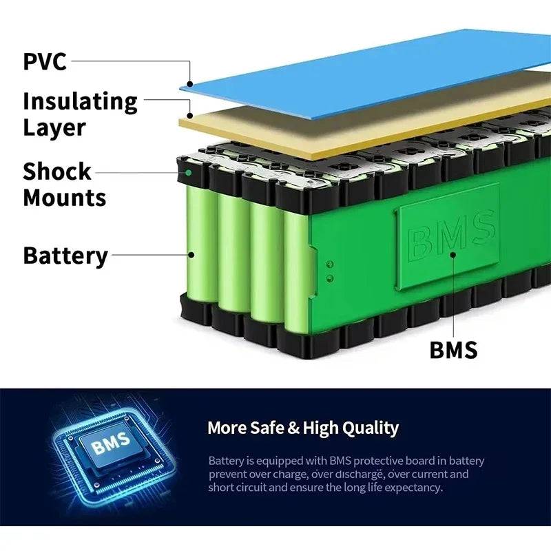29.4V 100Ah 7S3P 18650 Lithium-Ion Battery Pack — Suitable for 24V–29.4V Motors with 2A Charger