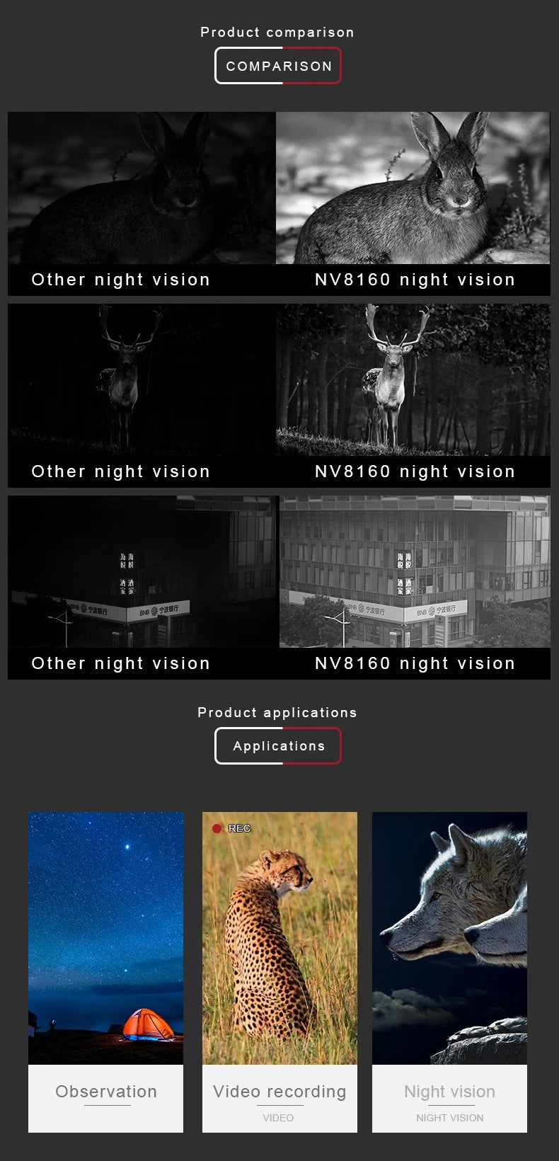 NV8160 Head-Mounted Night Vision Binoculars – 8X Zoom Tactical Goggles for Adults Hunting & Outdoors