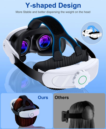 BEBONCOOL 8000mAh MV1000 Battery Head Strap – Compatible with Meta Quest 3S, Quest 3 & Quest 2 Oculus Headset