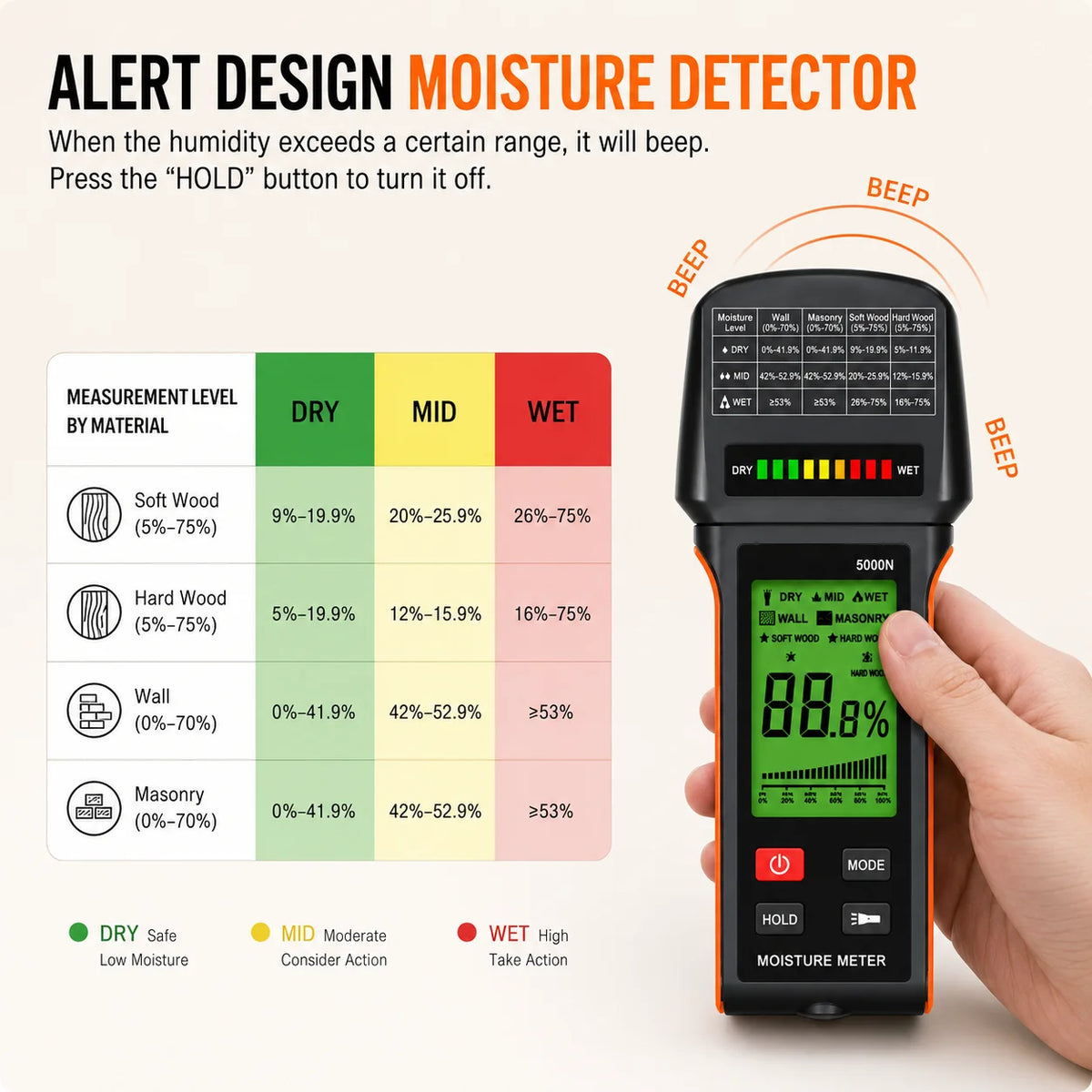 Pinless Moisture Meter - Non-Destructive Damp Detector for Walls, Masonry & Wood with 4 Modes and Backlit LCD