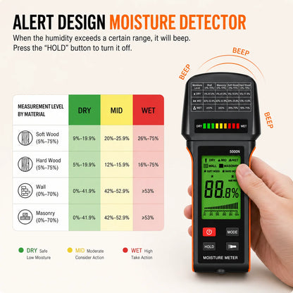 Pinless Moisture Meter - Non-Destructive Damp Detector for Walls, Masonry & Wood with 4 Modes and Backlit LCD