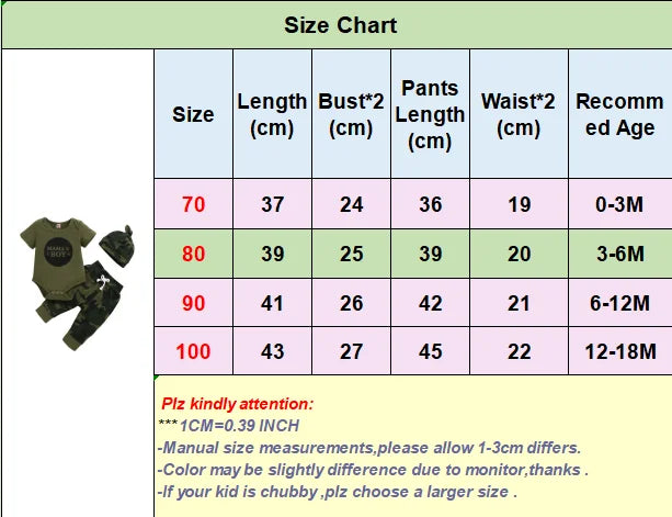 Newborn Baby Boy Summer Outfit – 3pcs Set with Letter Romper, Camouflage Pants & Hat, 0-18 Months