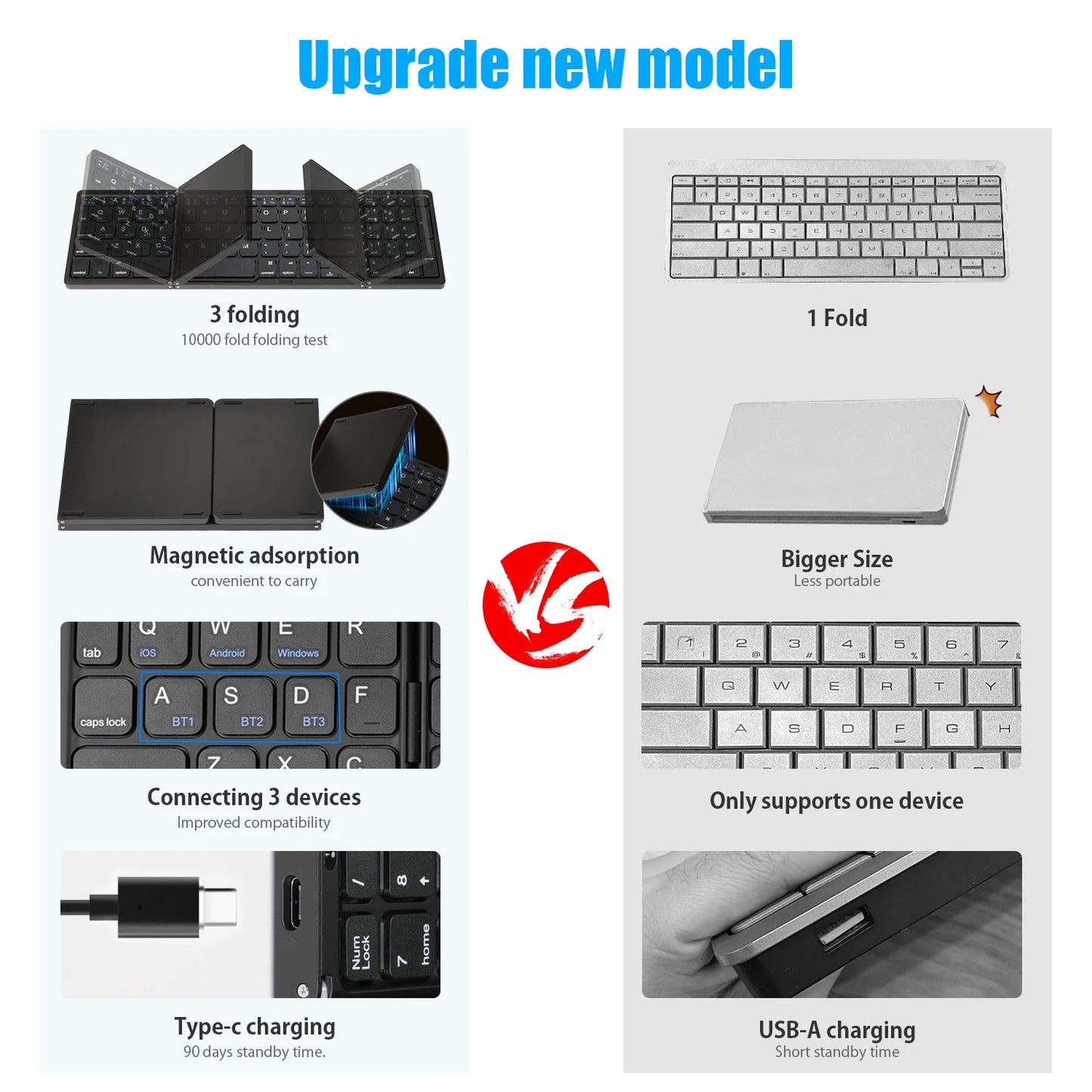 Mini Portable Folding Keyboard | Thin Wireless BT Number Keypad | Compatible with Mac Windows Laptop Tablet | Light-Handy Bluetooth-compatible