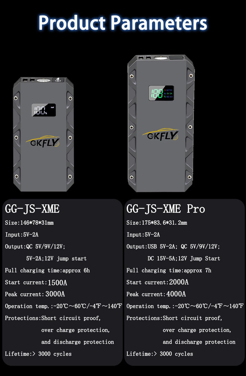 GKFLY 12V Car Jump Starter 18000mAh – 3000A Power Bank & Battery Booster for Petrol & Diesel Cars