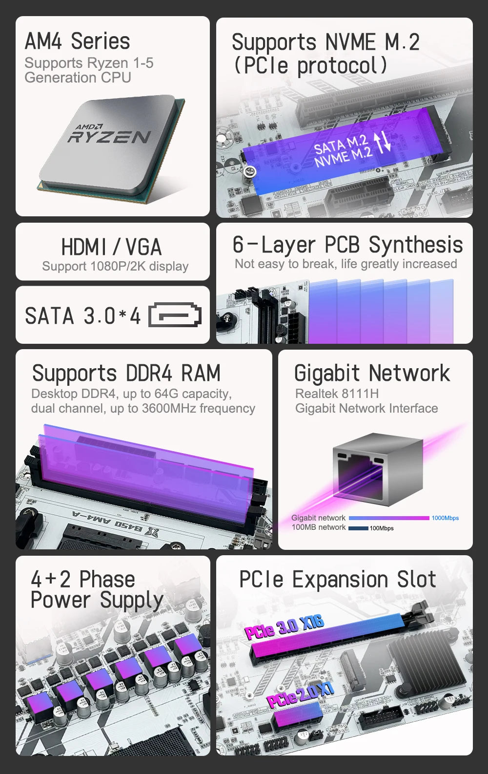 MACHINIST B450 Motherboard - AMD AM4 Mainboard with Dual-Channel DDR4 & M.2 NVME Support for Ryzen 5500/5600/5600G CPU