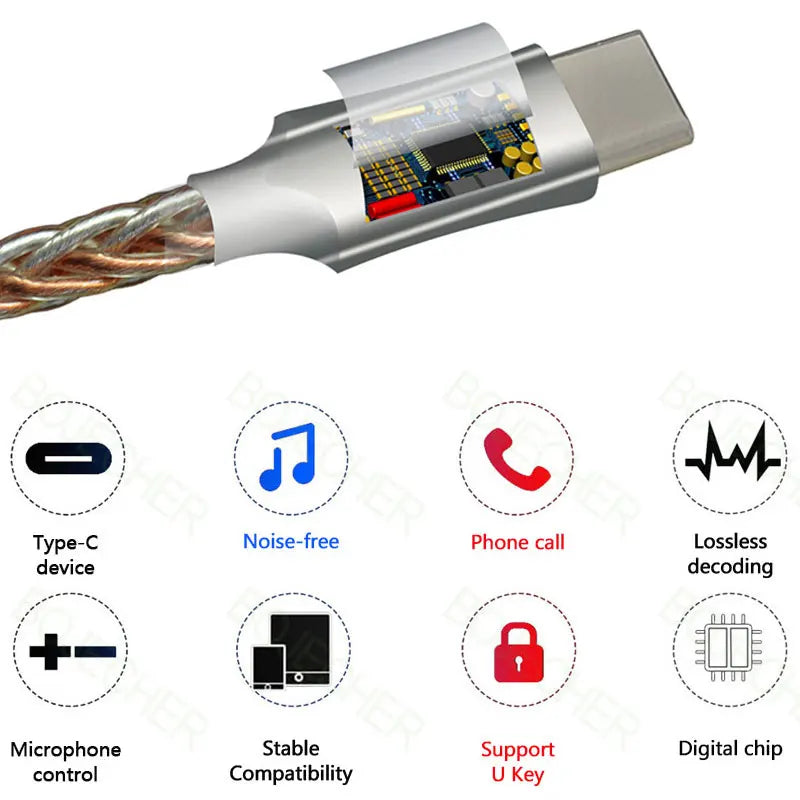 HiFi Type-C to 3.5mm DAC Amplifier Adapter – CB1200AU Chip USB-C Audio Decoder AMP for Android Devices