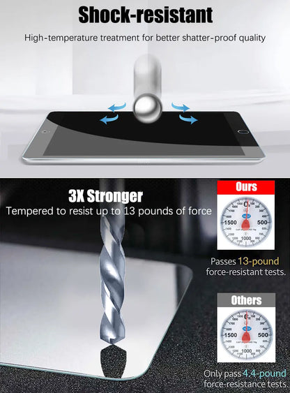Tempered Glass Screen Protector for iPad 10.2, 9.7, 10.5, 10.9, Pro 11, New iPad 9/8/7/6/5, Air 4/3/2, Mini 2020-2022