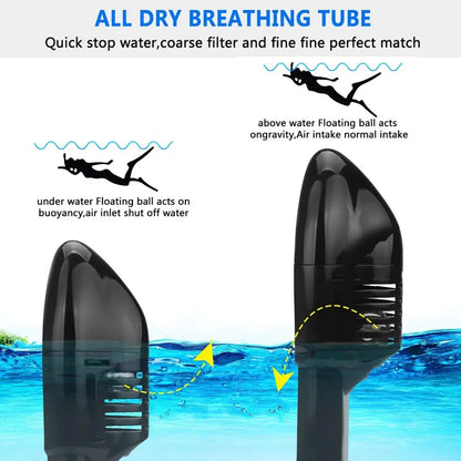 Full Face Scuba Diving Mask - Anti-Fog Waterproof Snorkeling Mask for Adults & Kids