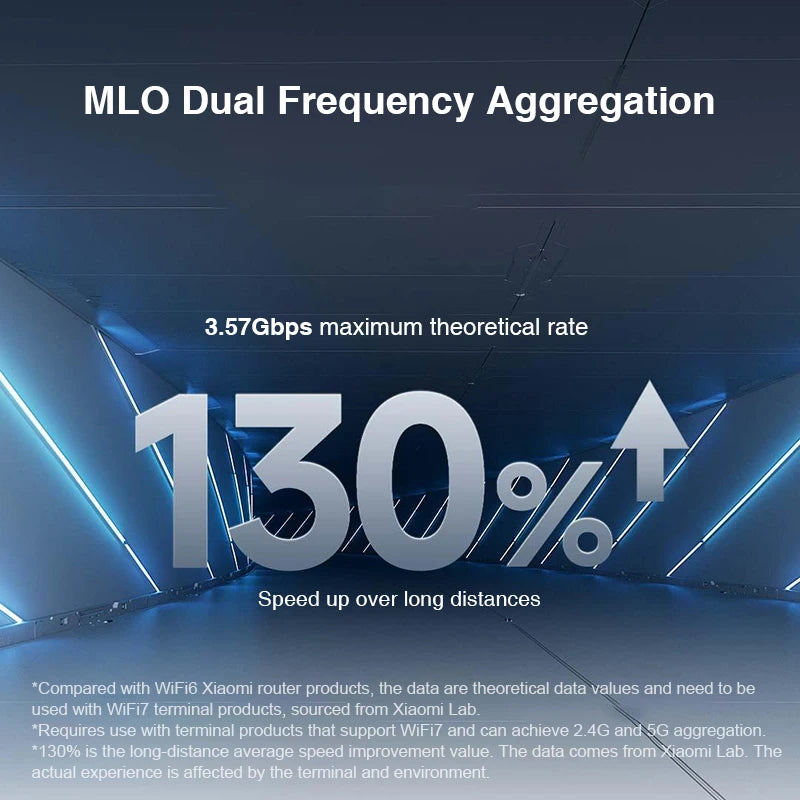 Xiaomi BE3600 WiFi 7 Router - Dual-Band 3570Mbps 2.5G MLO Mesh Network Router with Mi Home App Support