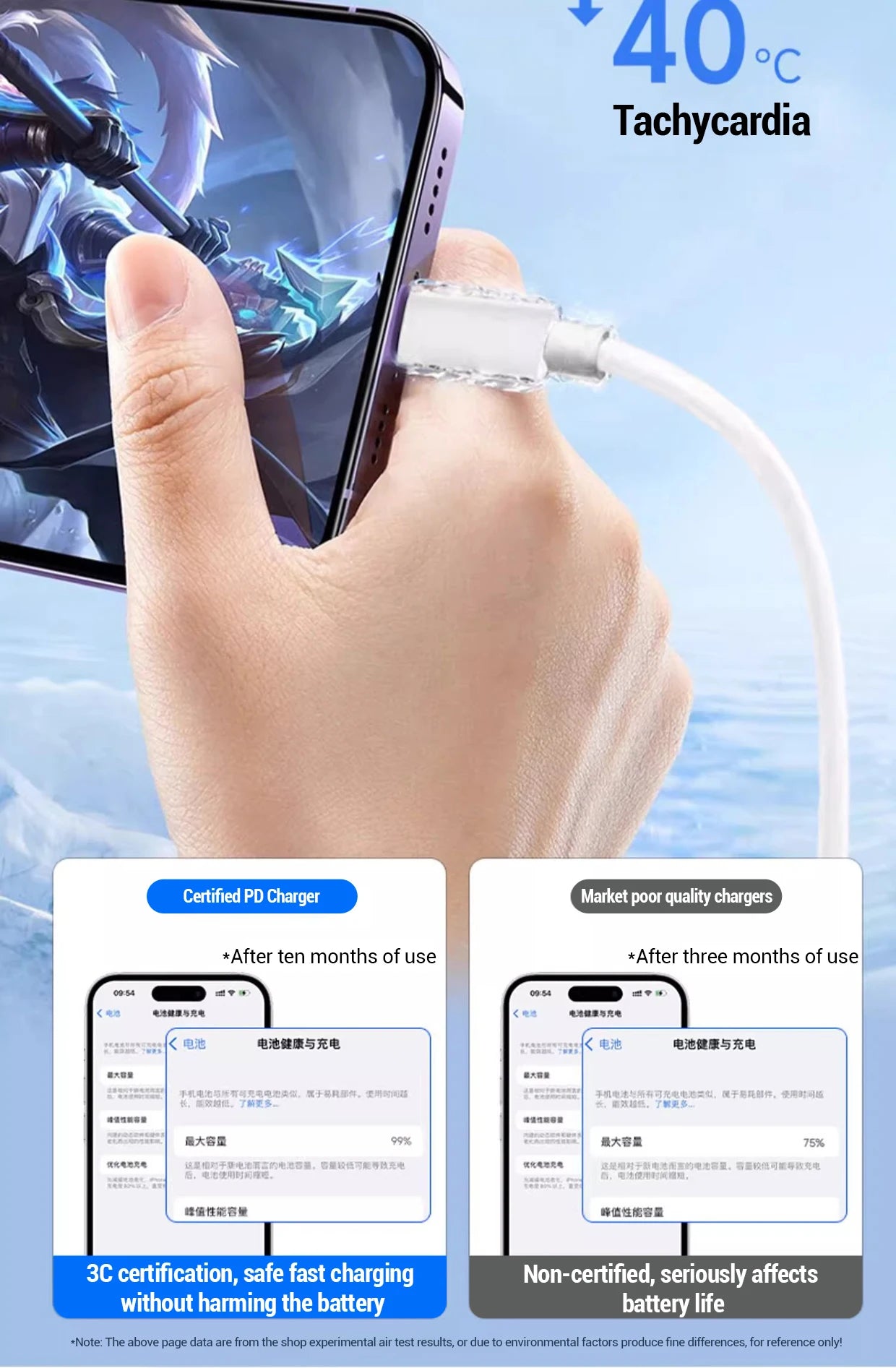 100W Fast Charging Cable – USB C for Apple iPhone 14-11 Pro Max, Plus, Mini, 1M/2M Data Cable, Quick Charge Phone Accessories