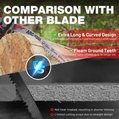 EZARC 9''/12''/15'' Reciprocating Saw Blades 6TPI Arc Tooth – Heavy Duty Pruning Blades for Tree Trimming & Wood Cutting Tool Accessories
