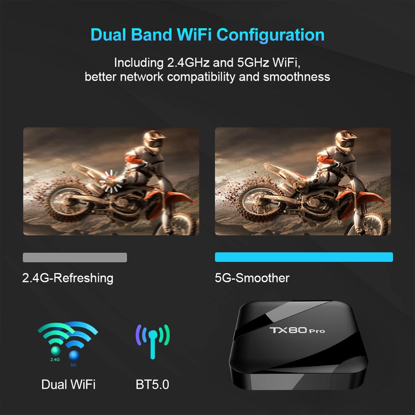 TX80 PRO Android TV Box 16GB+256GB Quad-Core ARM Cortex-A53 4K UHD Streaming Media Player with Dual-Band WiFi & Mali-450 GPU