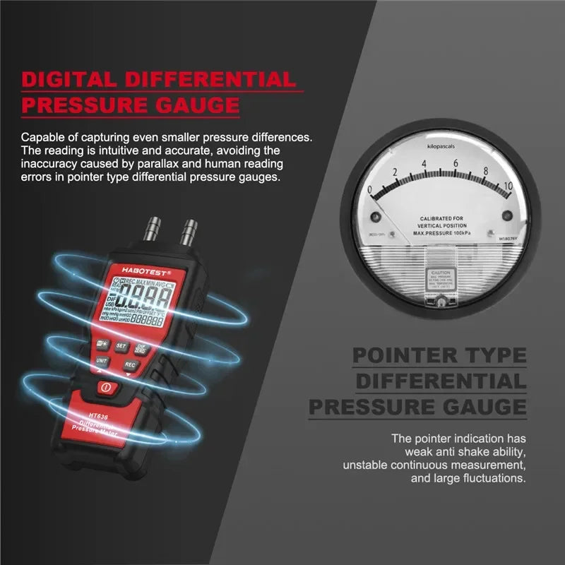 HT636 Digital Manometer - Handheld Differential Air Pressure Gauge with 12 Measurement Units for HVAC Testing