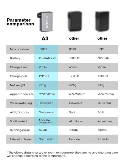 CYCLAMI A3 Ultralight Electric Bike Pump – 100 PSI Portable Tire Inflator for MTB, Road Bike & Motorcycle, Aluminum Alloy