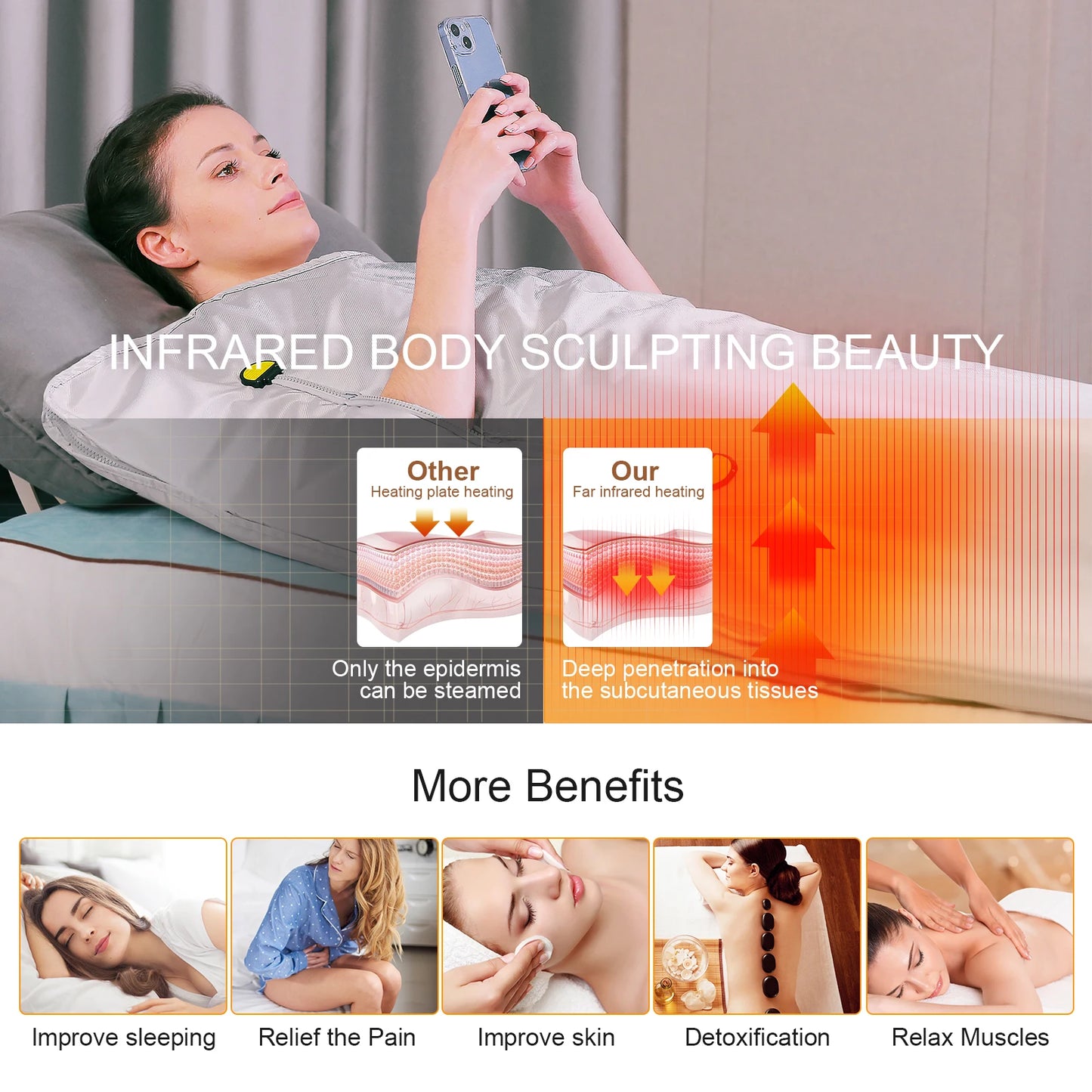 Professional Slimming Far-Infrared Sauna Blanket – Waterproof Weight Loss & Heating Therapy for Home Spa