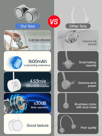 New Portable Neck Fan | Foldable Mini USB Rechargeable 1600mAh Silent Cooling Fan for Sports & Personal Use