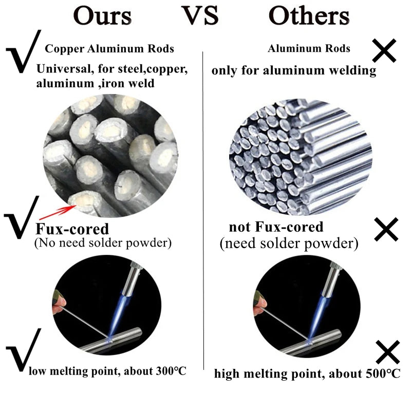 Universal Flux-Cored Welding Rods – Copper & Aluminum Electrodes, Easy-Melt Weld Wire for Steel, Copper, Aluminum & Iron