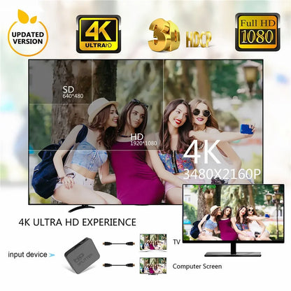 1x2 4K HDMI Splitter – Dual Display HDMI Switch 1 In 2 Out Video Amplifier for PC, Laptop, Monitor, Projector, TV Box