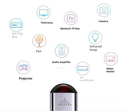 Smartphone Infrared Transmitter Adapter – Type-C Remote Control for TV via Smart App