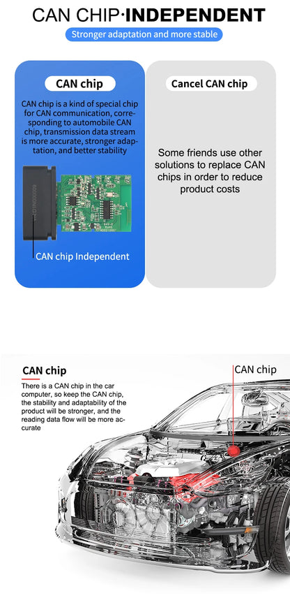 V02H4 ELM327 OBD2 Scanner – High-Quality Car Diagnostic Tool, Bluetooth Auto Code Reader for iOS & Android