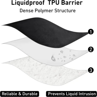 Waterproof Reversible Blanket – Water-Resistant Leakproof Bed & Sofa Cover for Adults, Elderly, and Pets