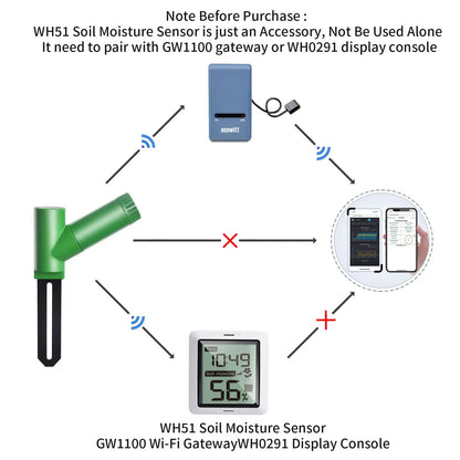 ECOWITT WH51 Soil Moisture Meter - 8-Channel Soil Tester for Garden & Plant Water Monitoring (Sensor Only)