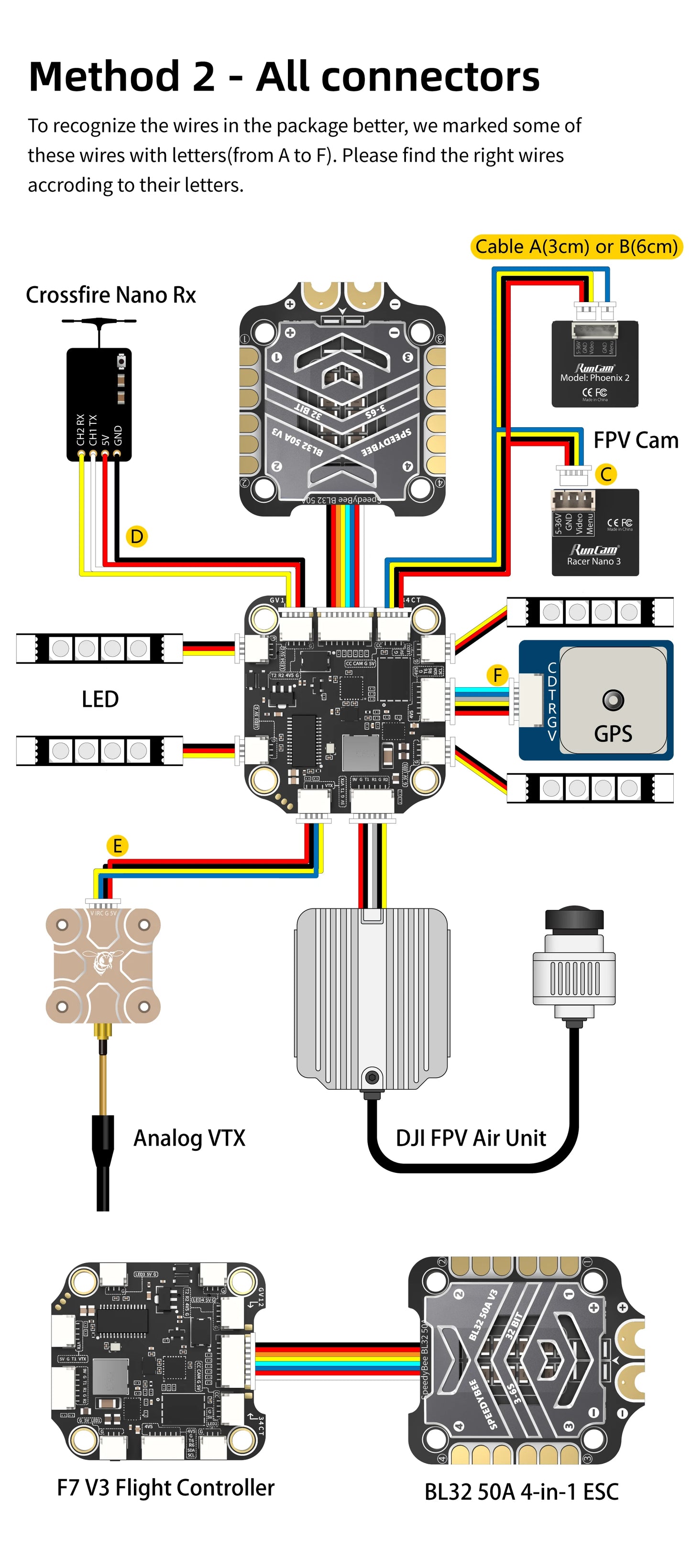 SpeedyBee F7 V3 50A Stack — F722 Flight Controller + BL32 50A 4-in-1 ESC with Blackbox for FPV Drone