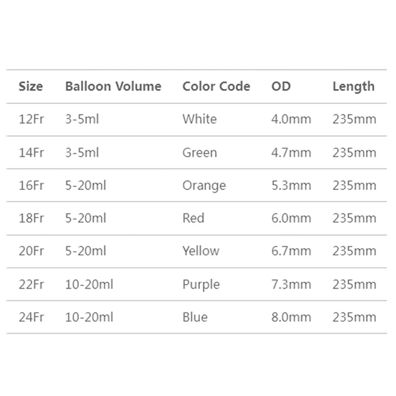 Califed Silicone Gastrostomy Tube Connector — Multi-Functional X-Ray Imaging Surgical Medical Instrument