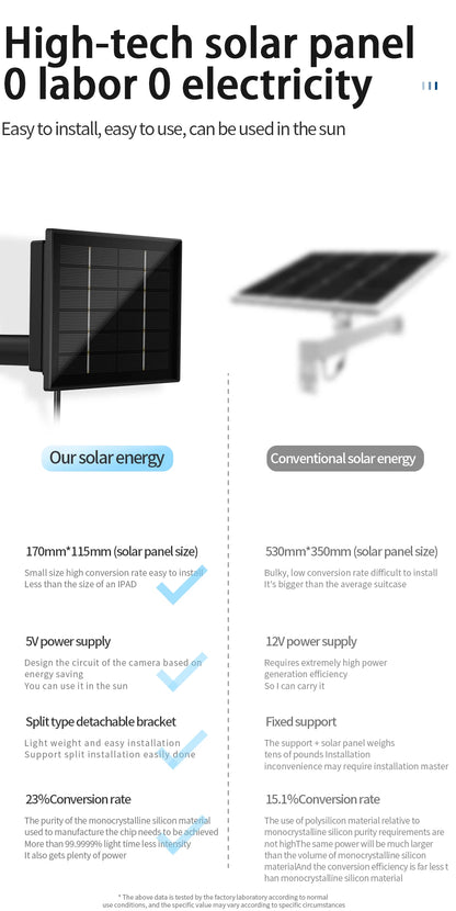 D4 5V/6V Solar Battery Charger – 4W Portable Solar Power Bank for Security Cameras, DC 5521 Output