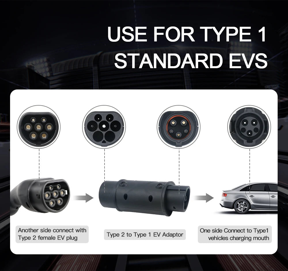 Kolanky Type2 to Type1 EV Charger Adapter – IEC 62196, 16A/32A J1772 Converter for Electric Vehicle Charging Connector
