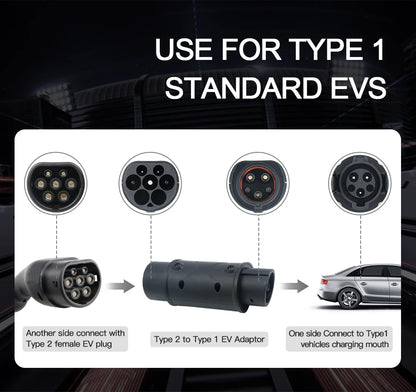 Kolanky Type2 to Type1 EV Charger Adapter – IEC 62196, 16A/32A J1772 Converter for Electric Vehicle Charging Connector