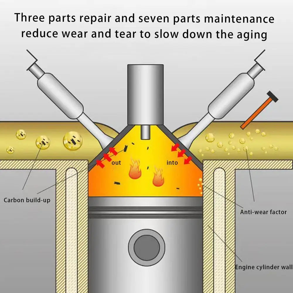60ml Car Diesel Fuel Additive – Injector Cleaner, Energy and Fuel Saver Oil Additive