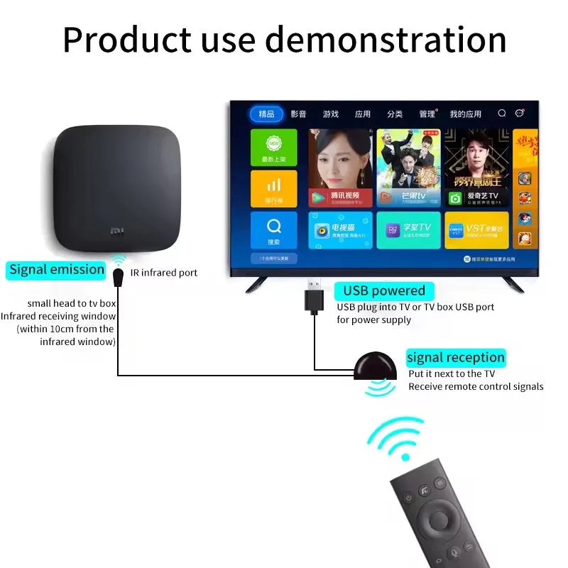 Universal IR Remote Extender Receiver - USB Infrared Transceiver Adapter for TV, DVD, Set Top Box and PVR Control