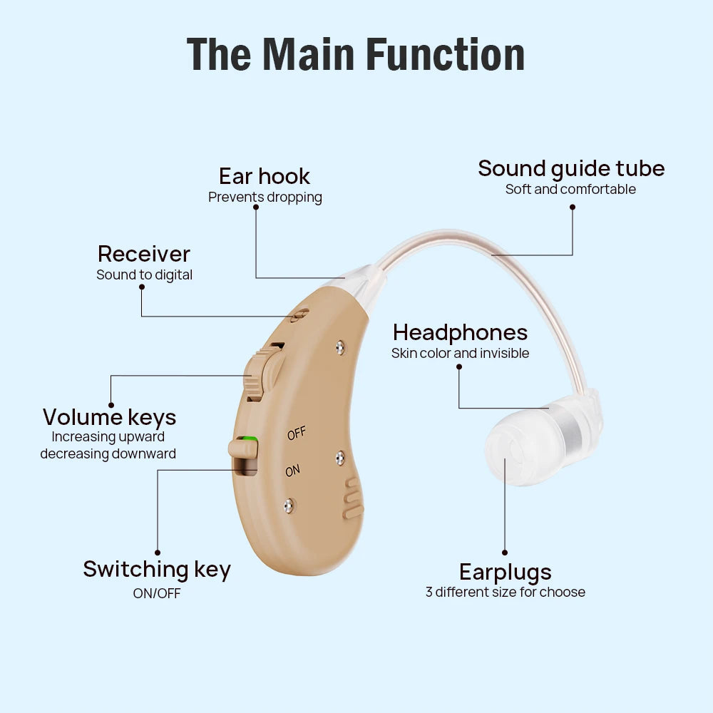Digital Hearing Amplifiers - Invisible Rechargeable Hearing Aid Set with USB Charging Dock